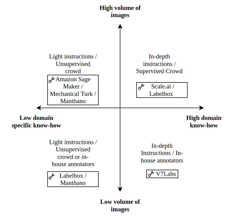 Know-How-Depth-Volume-Matrix-Data-Annotation